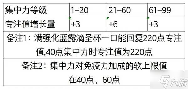 《艾尔登法环》人物属性值及软上限介绍