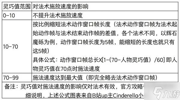 《艾尔登法环》人物属性值及软上限介绍