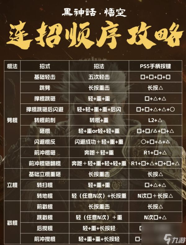 热门国产动作角色扮演攻略：《黑神话：悟空》新手棍法选择、识破时机与Boss战容错思路