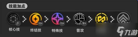 绝区零维琳娜技能升级建议及加点优先级指南