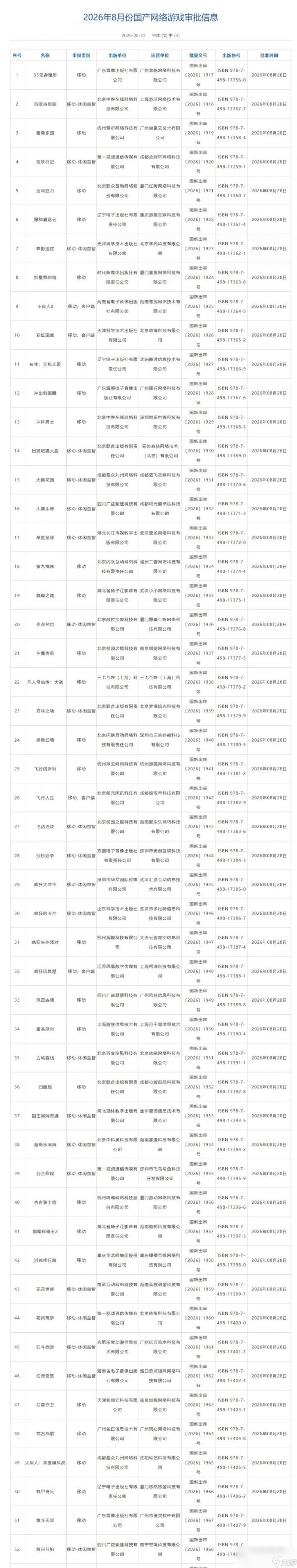 2026年8月游戏版号公开 网易《射雕》更名为《千里之路》