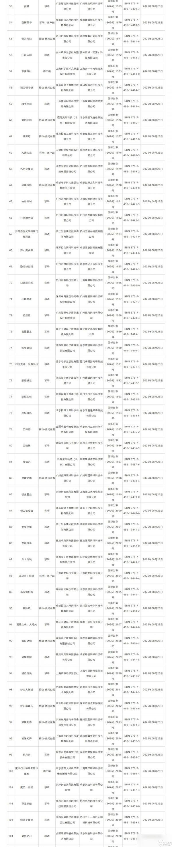 2026年8月游戏版号公开 网易《射雕》更名为《千里之路》