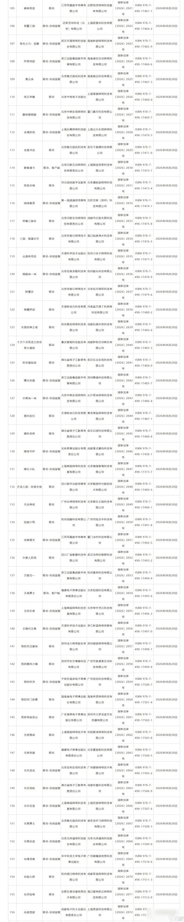 2026年8月游戏版号公开 网易《射雕》更名为《千里之路》