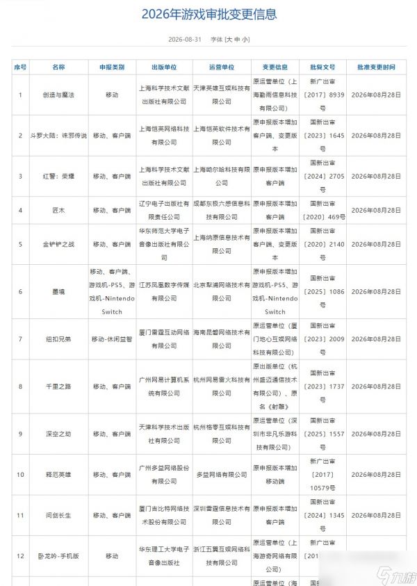 2026年8月游戏版号公开 网易《射雕》更名为《千里之路》
