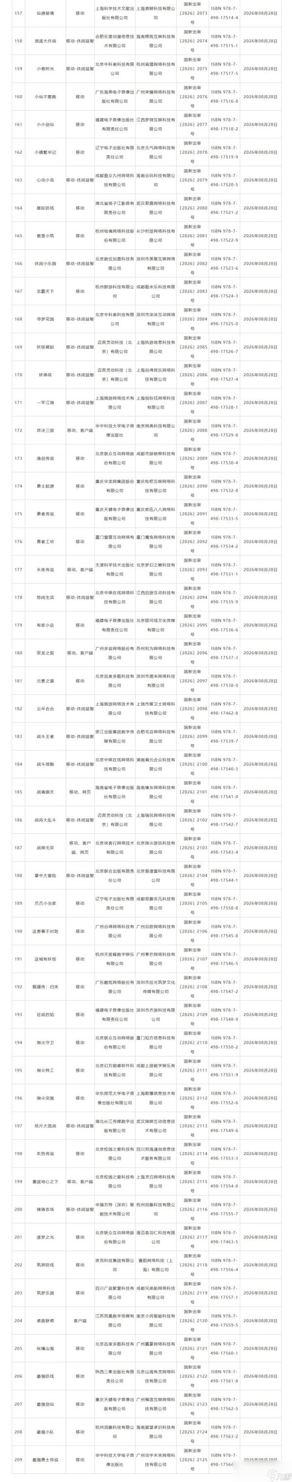2026年8月游戏版号公开 网易《射雕》更名为《千里之路》