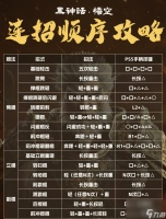热门国产动作角色扮演攻略 《黑神话 悟空》新手棍法选择、识破时机与Boss战容错思路