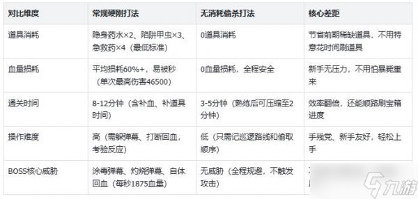 窃影潜踪,无耗制胜《哥布林维克:窃贼大亨》不死的亨利克零消耗打法全解析