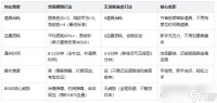 窃影潜踪，无耗制胜《哥布林维克 窃贼大亨》不死的亨利克零消耗打法全解析