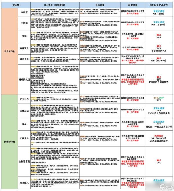 诡秘之主封印物选择攻略指南