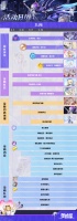 星轨镌心丨9月版本活动日历