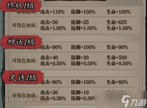 咻咻勇者分魂养成详解