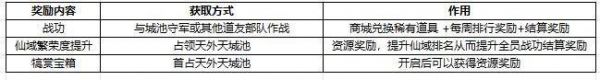 西行奇遇:天外天赛季玩法详解与攻略