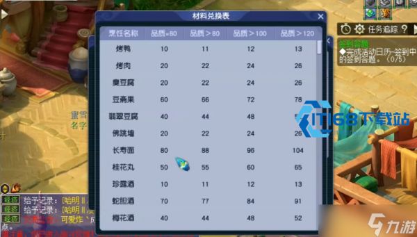 梦幻西游挖宝图稳定出货高价值物品的实战策略