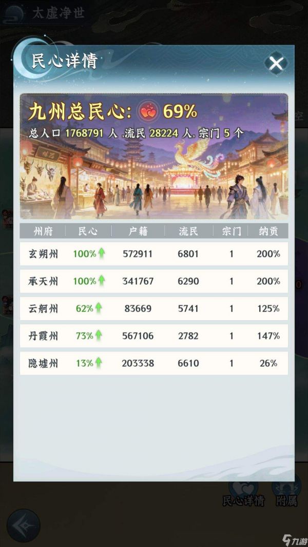 仙界大掌门：九州事务玩法全览与介绍