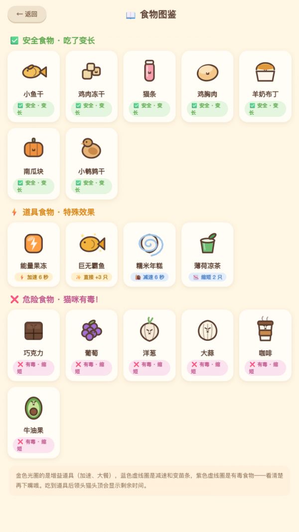 猫咪贪吃团好玩吗 猫咪贪吃团玩法简介