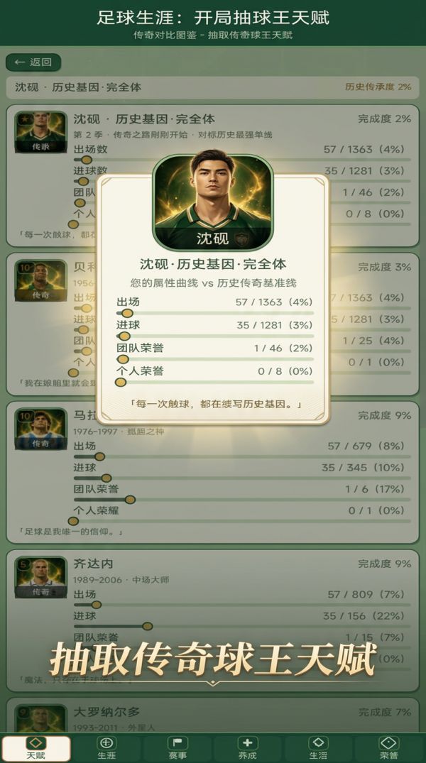 足球生涯：开局抽球王天赋好玩吗 足球生涯：开局抽球王天赋玩法简介