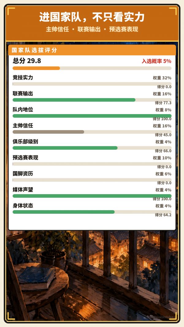 草根足球：从低谷到世界杯好玩吗 草根足球：从低谷到世界杯玩法简介