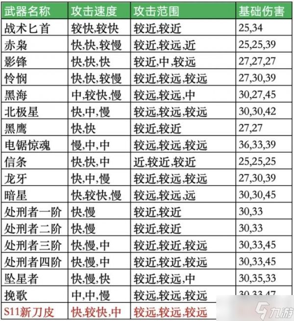 三角洲行动s11全新刀皮介绍与详解