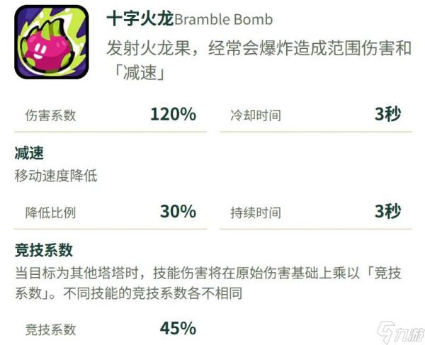 塔塔冒险队中的巨果蛙：表现如何及详细介绍