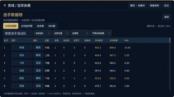 竞域冠军执教好玩吗 竞域冠军执教玩法简介