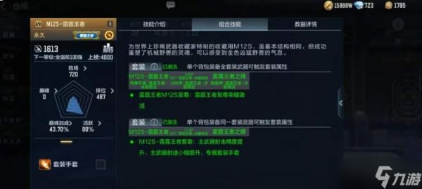 穿越火线枪战王者中的m125表现如何及介绍