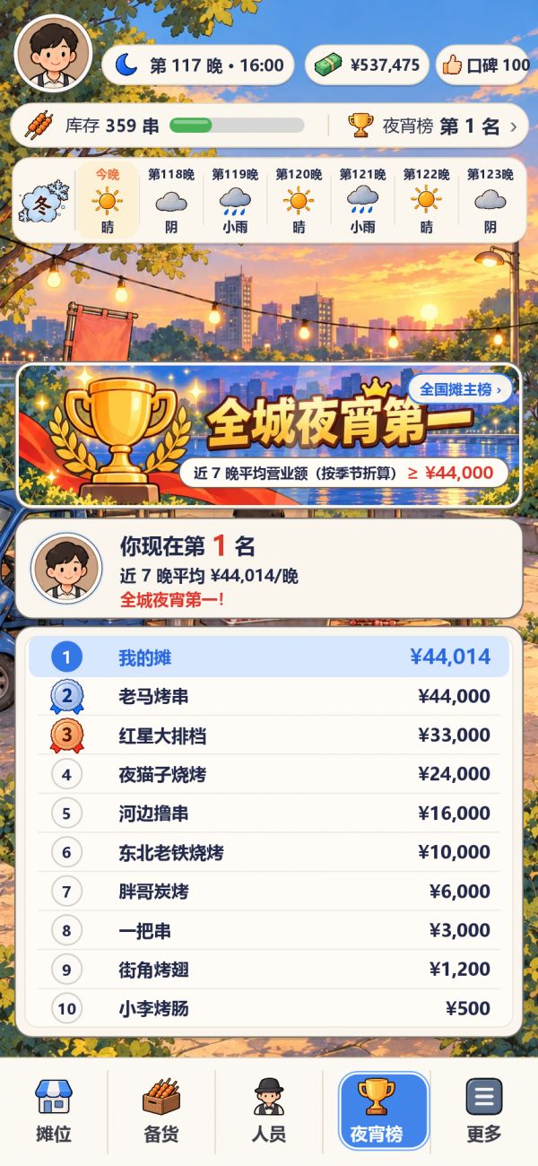 烧烤摊：从一辆三轮车干到全城夜宵第一什么时候出 公测上线时间预告